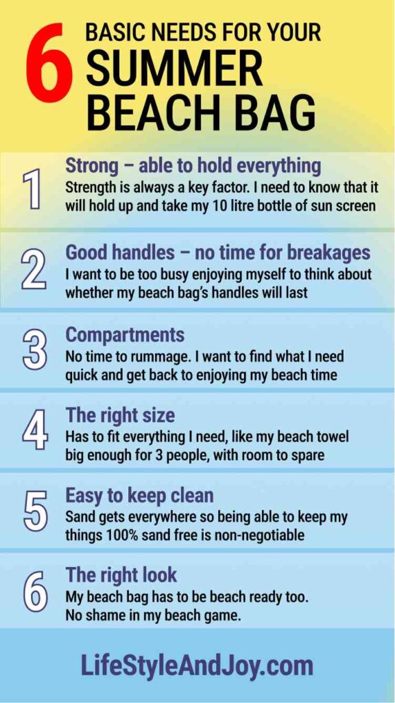 A graphic showing the 6 basic needs for your summer beach bag: 1. Strong, 2. Good handles, 3. Compartments, 4. The right size, 5. Easy to keep clean, 6. The right look.
